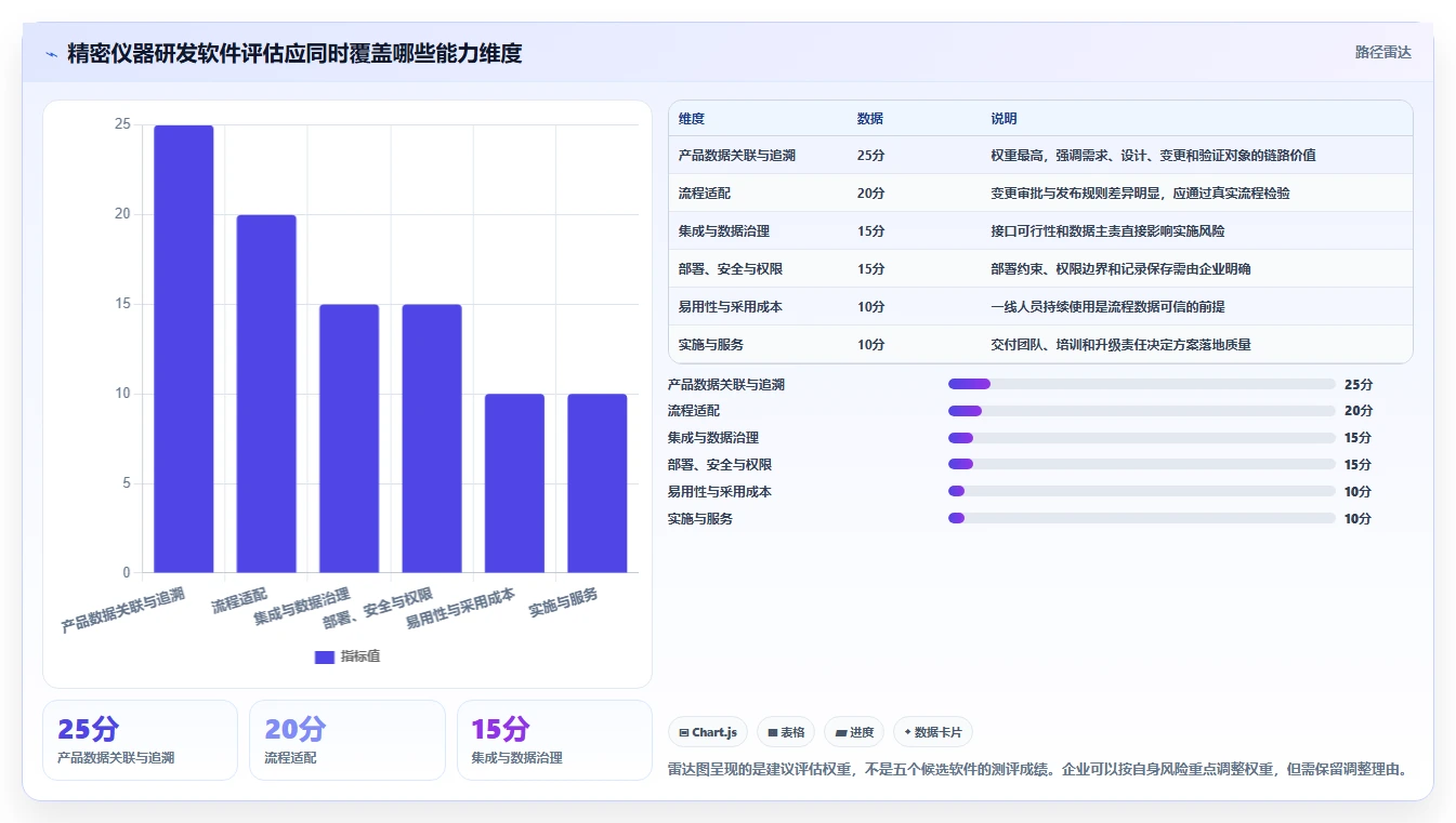 突破研发瓶颈！2026年5款革新型精密仪器研发管理流程软件推荐