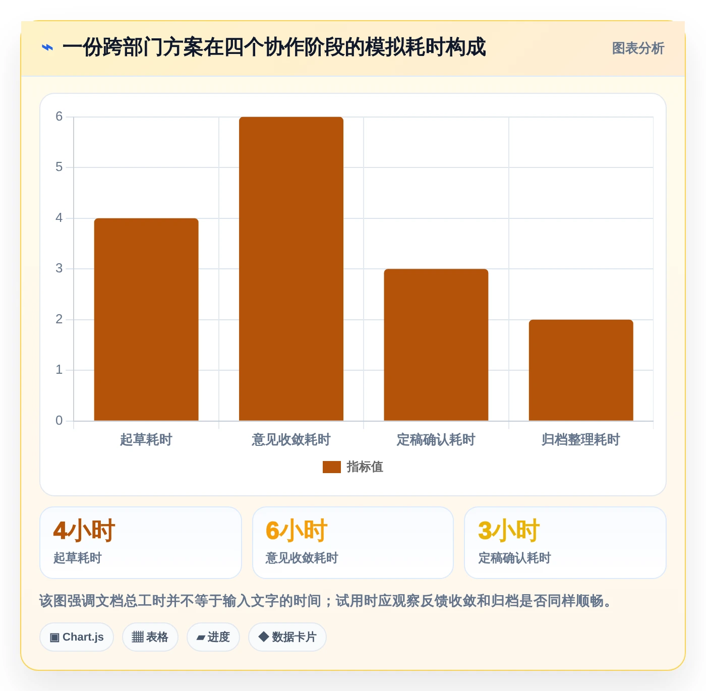 远程协作新趋势:2026年最受欢迎的5大一起编辑工具盘点