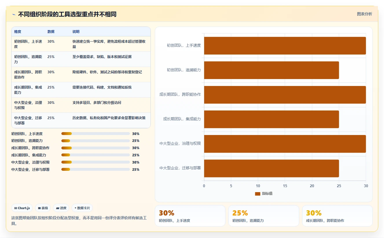 选对工具事半功倍:2026年硬件开发管理工具选型指南