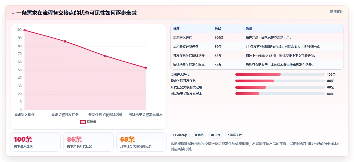 2026 年最佳团队协作工具对比:5 款研发管理工具深度解析