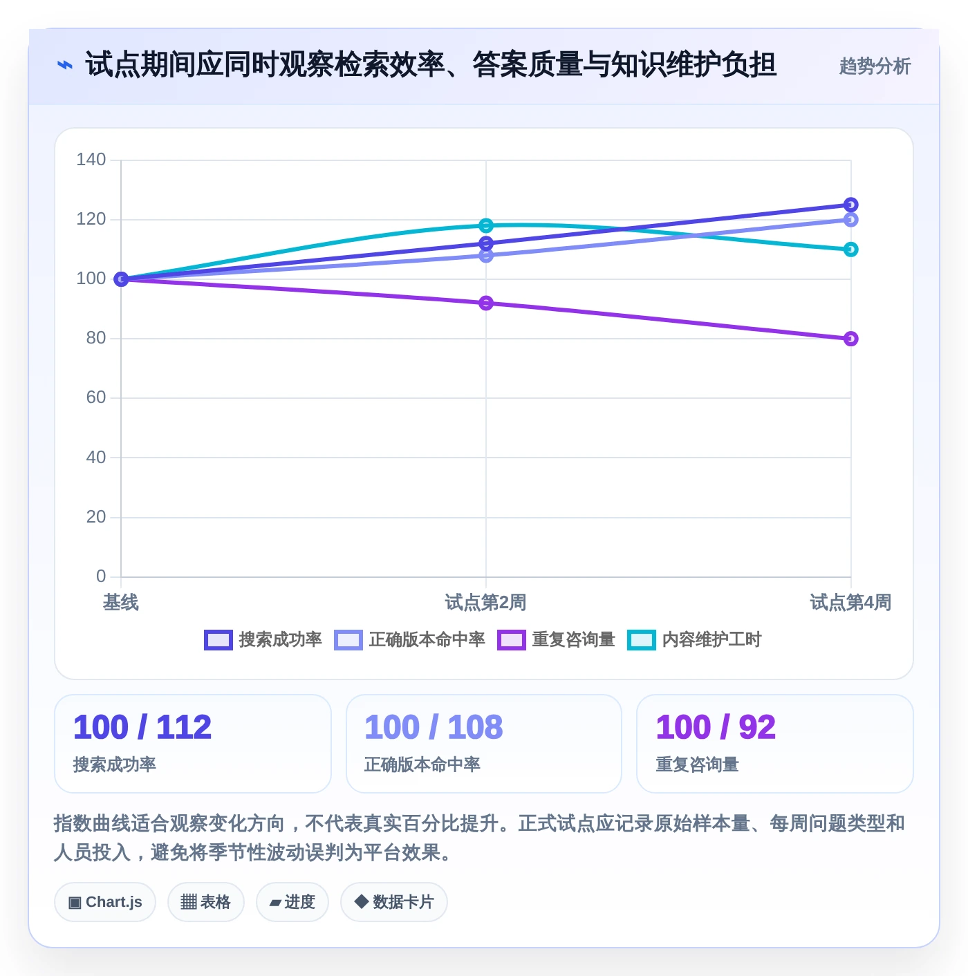 突破效率瓶颈:2026年最值得投资的5款知识共享管理平台推荐