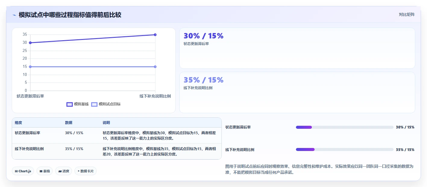 2026年必看:6大明道云项目管理工具全面对比