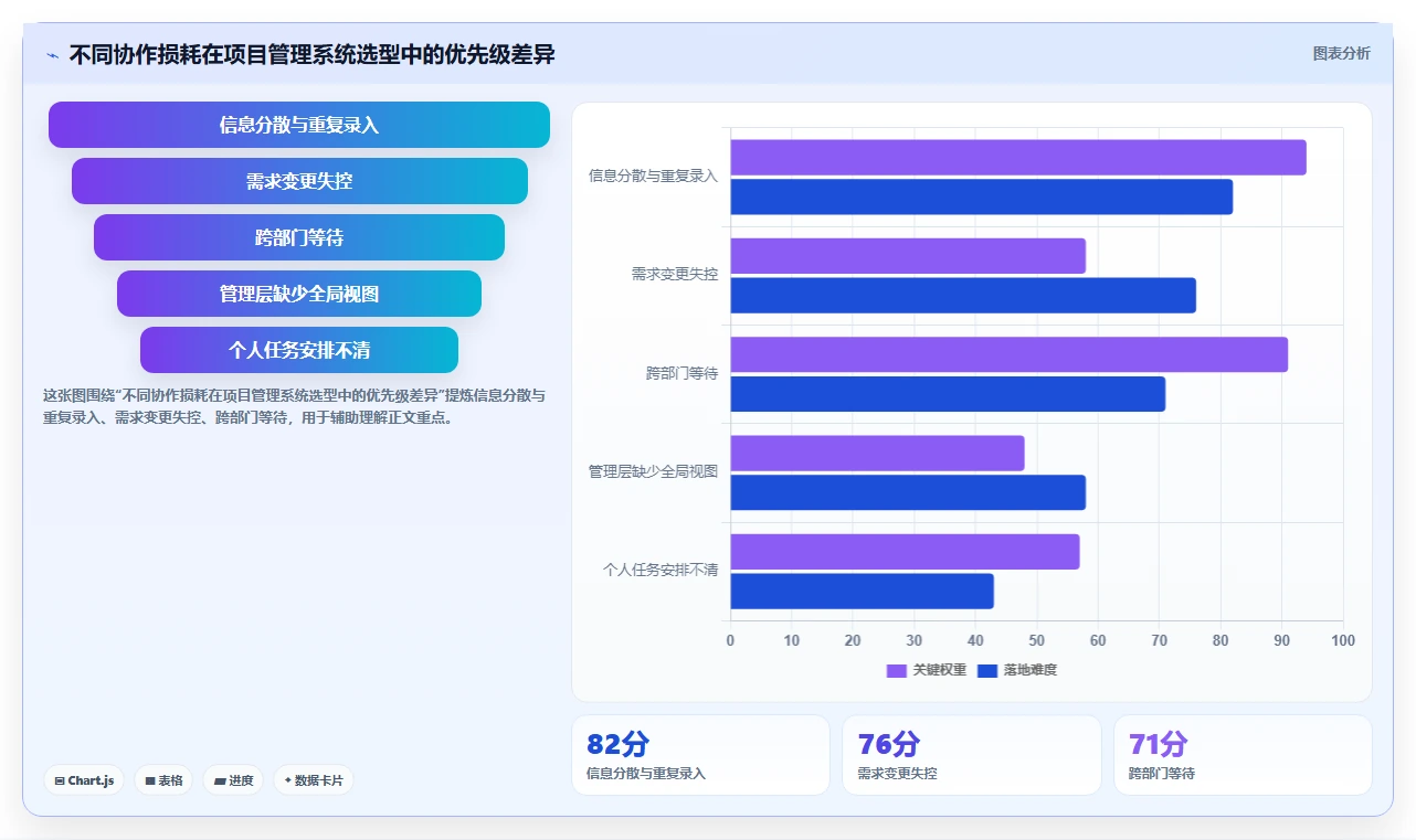 如何选择适合你的团队项目管理系统？2026年最新选型指南