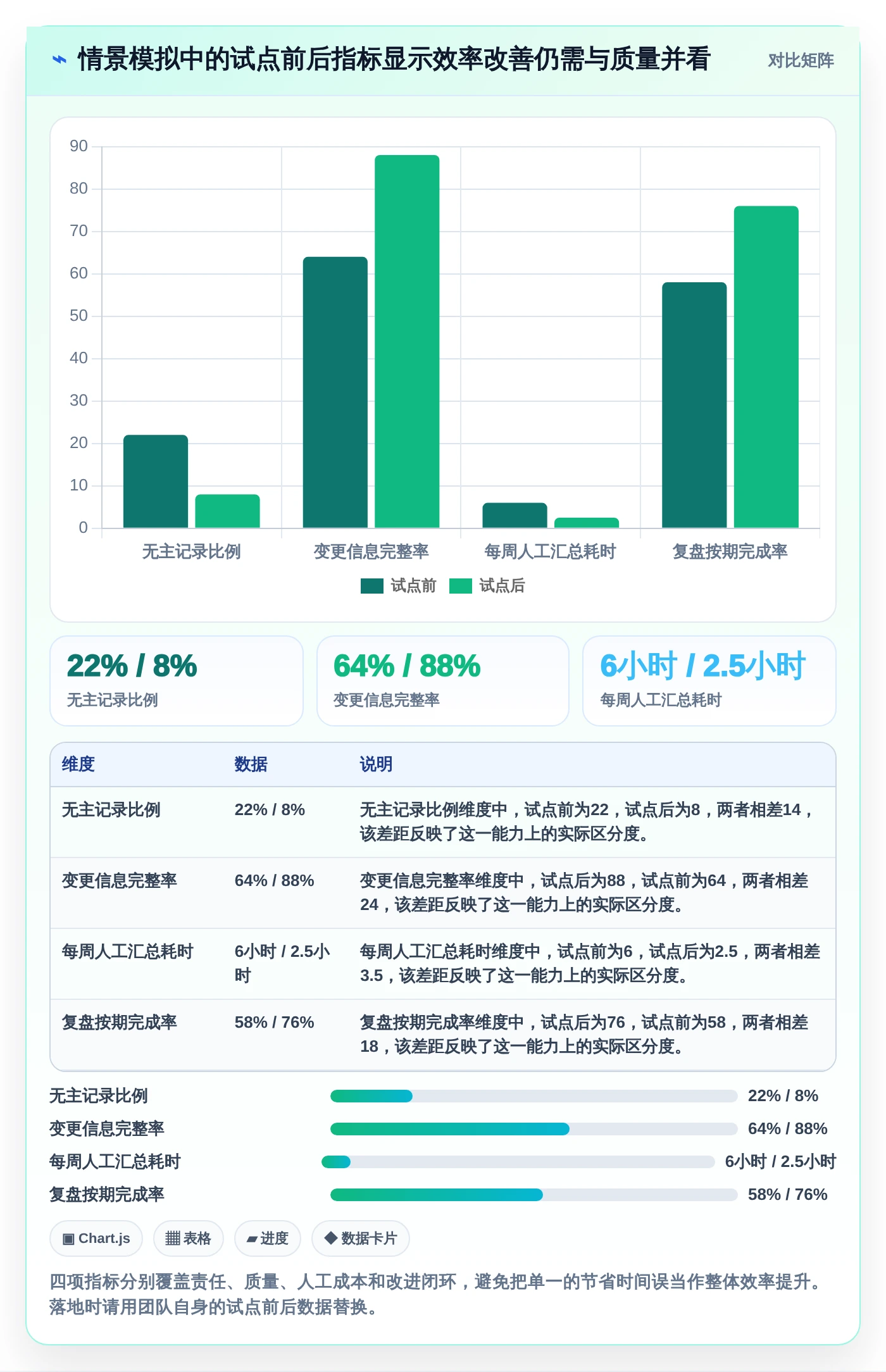 2026年项目管理效率新高度:6款顶级项目运维管理表工具对比