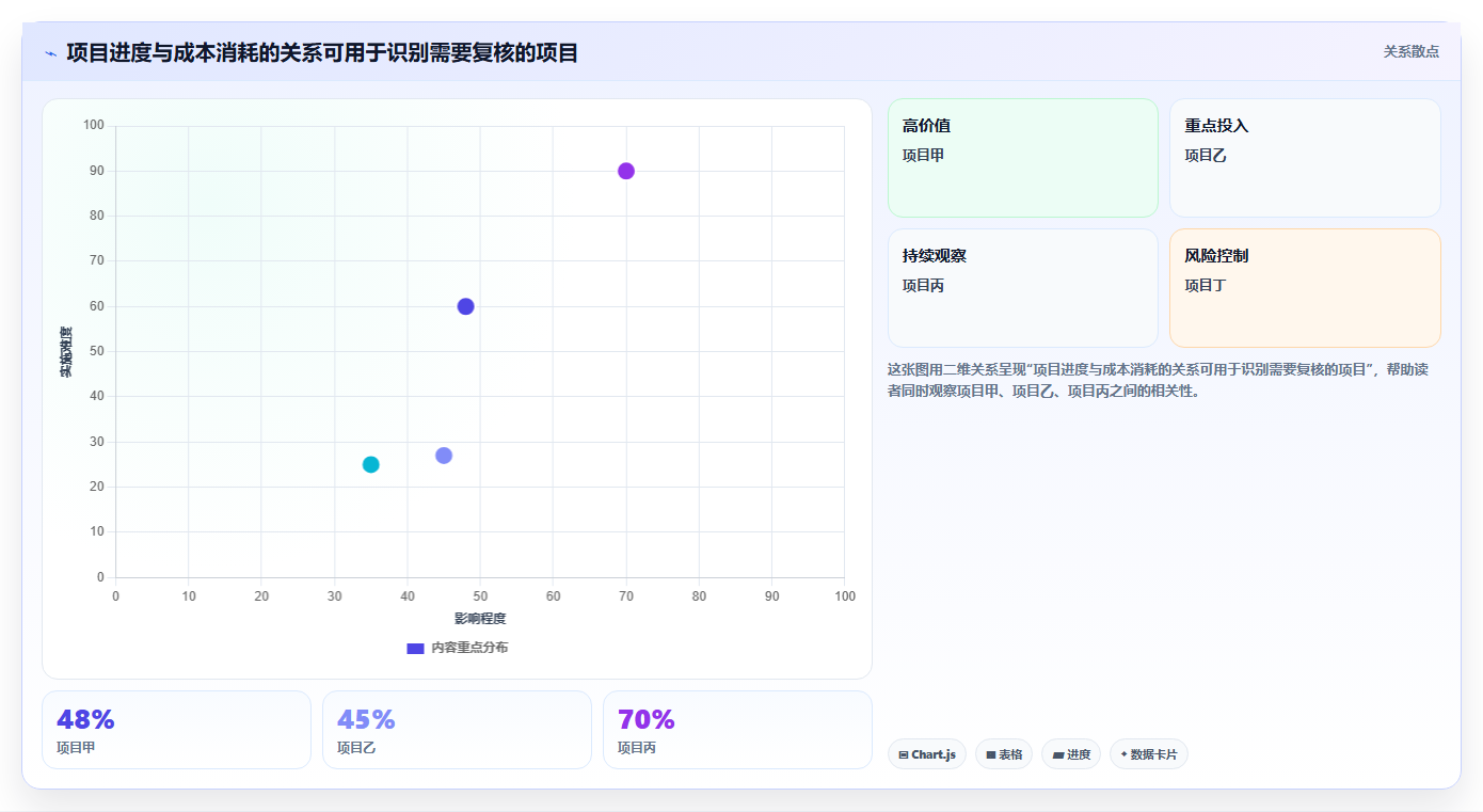 2026年项目成本管理系统大对决：6款顶尖工具深度对比