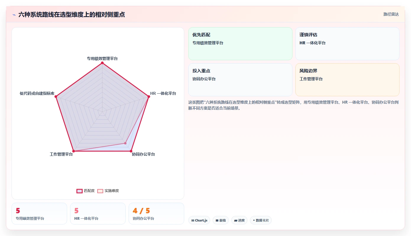 2026年企业效能提升必备:6款顶级绩效指标库系统工具对比