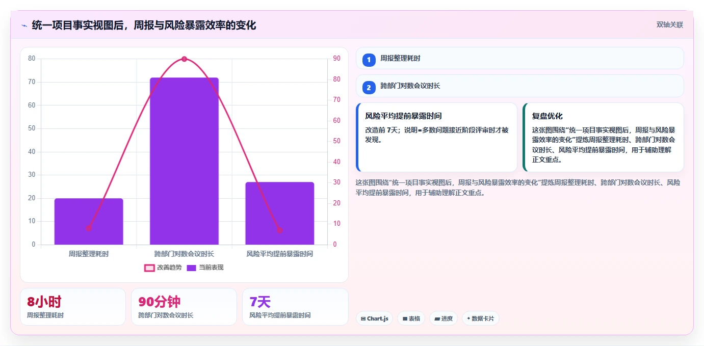 2026数据可视化的瀑布管理工具评测：如何精准选型与提升管理效率