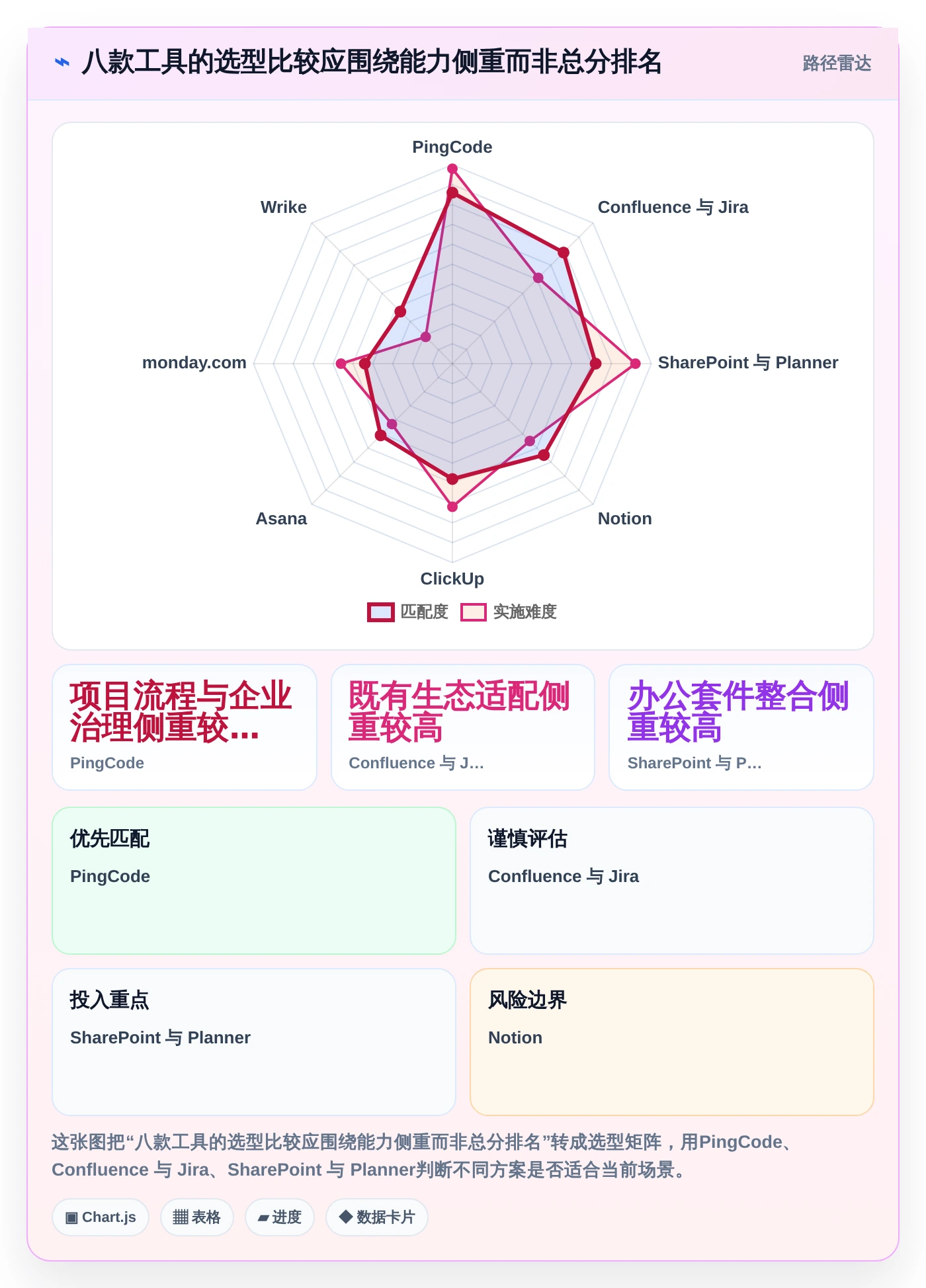 提升团队协作：2026年度8款优质文档管理 任务派发监督软件工具盘点