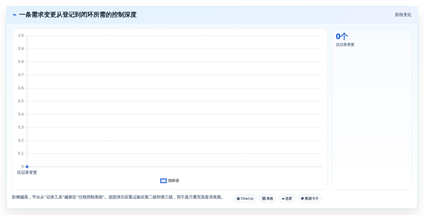 2026年汽车研发管理平台大比拼:6款顶尖工具助力项目效率提升