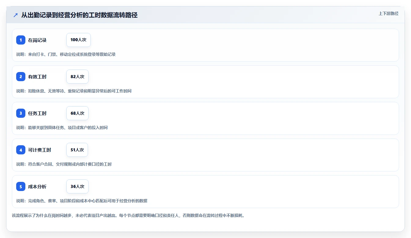 2026年工时/假勤管理大比拼:6款顶级工具助力企业效率提升