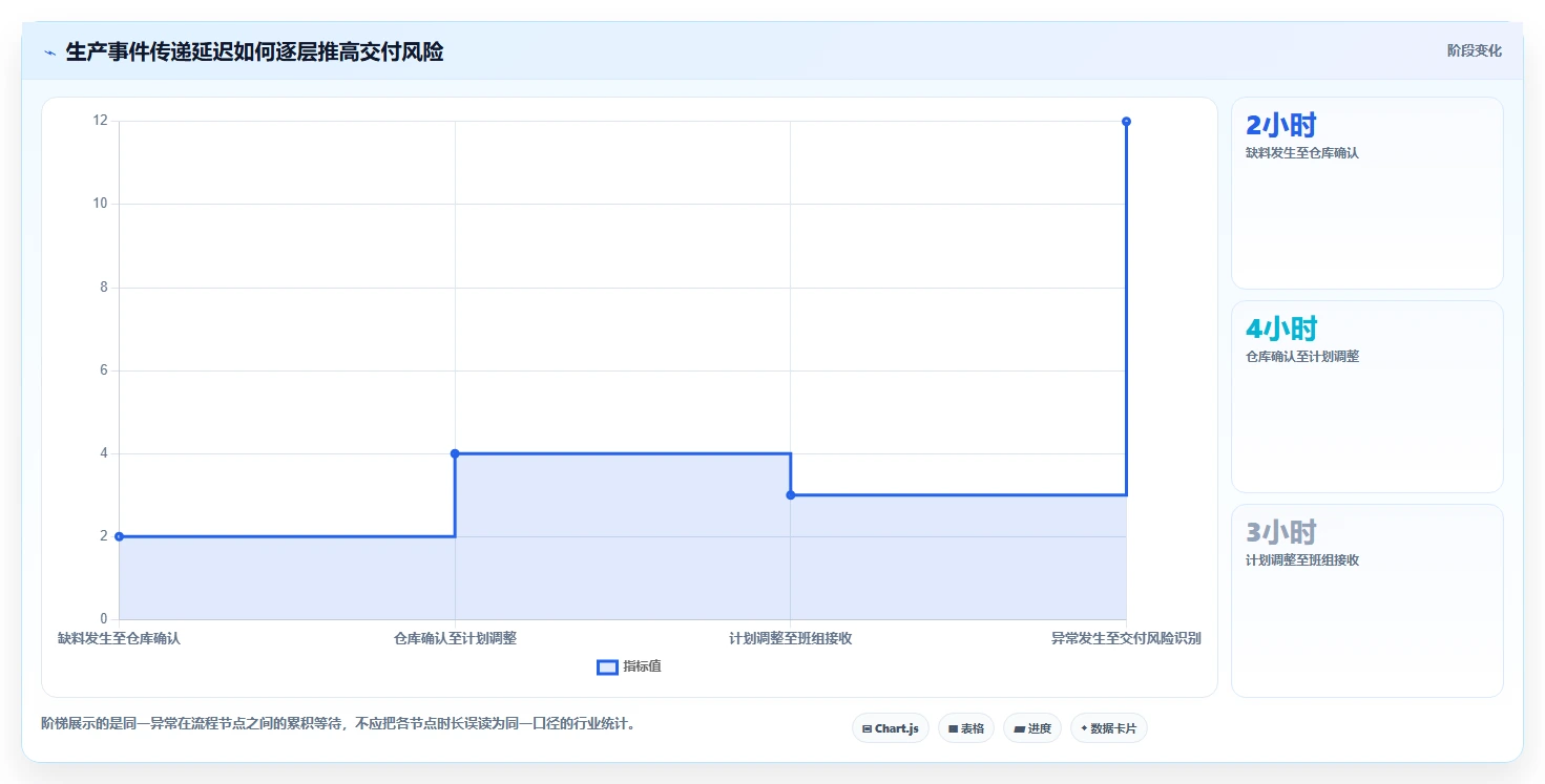 2026年工厂效率革新:6大生产进度管控平台工具深度对比