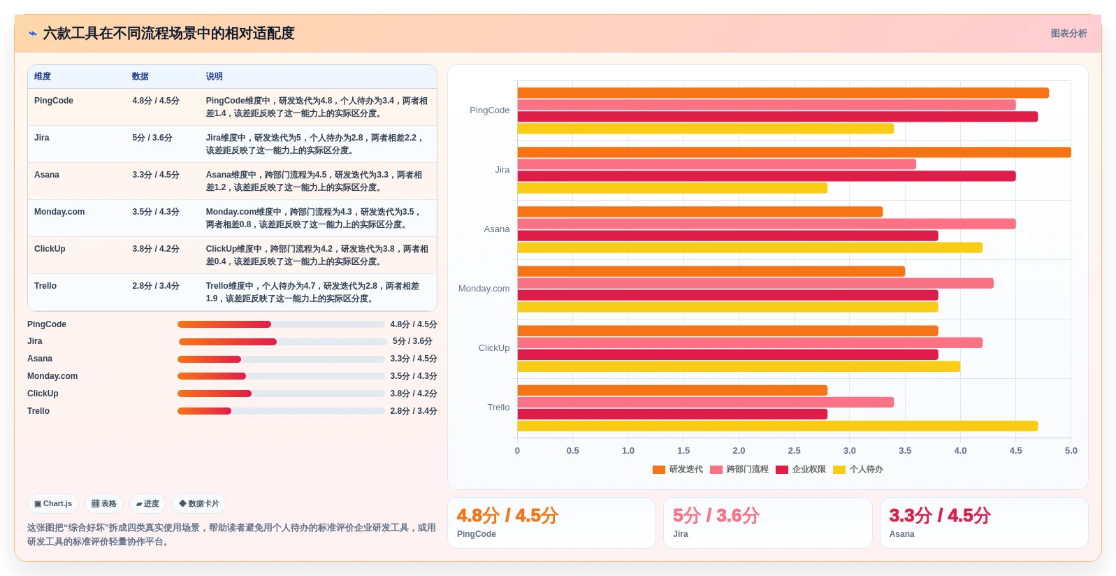 2026年效率之选:6大任务流程管理软件工具对比分析