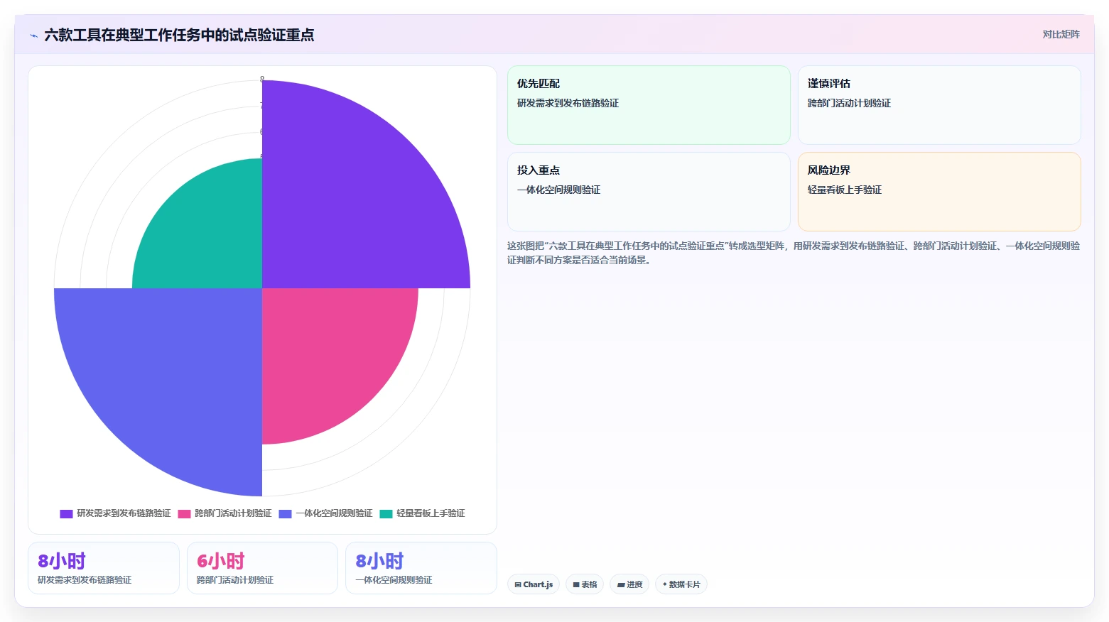 2026年效率之选:6款顶级工作项目进度软件深度对比