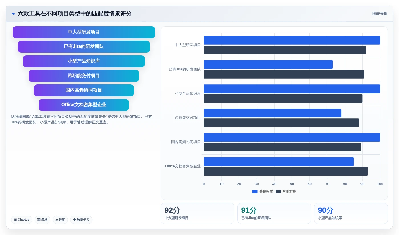 2026年效率之选:6款顶级项目文件整理工具全面对比