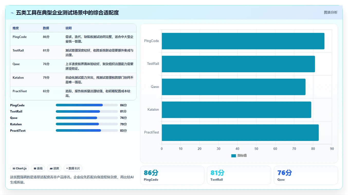 测试效率翻倍！2026年5大AI自动编写测试用例工具深度对比