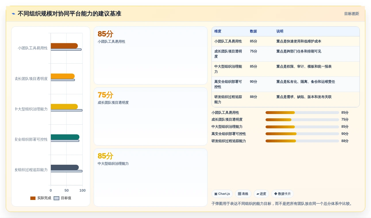 2026年必备:8款最高效的在线协同常用工具有哪些全面对比