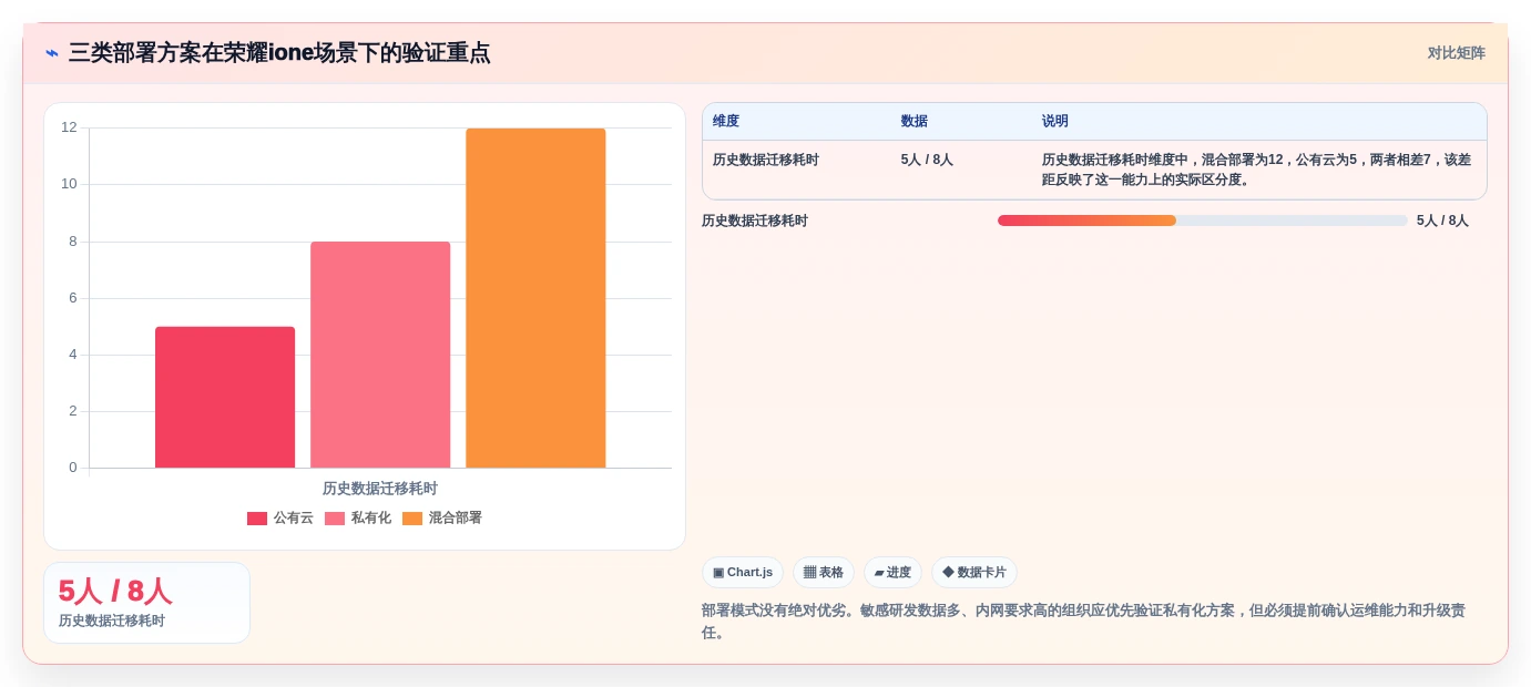 解锁研发潜力:2026年荣耀ione需求管理平台工具选型完全指南