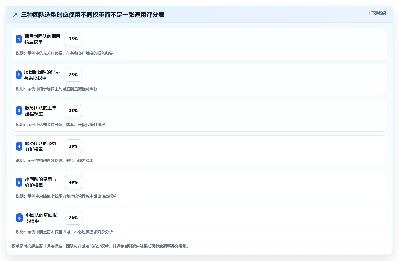 提升团队生产力:7款优秀工时管理的服务管理软件工具盘点