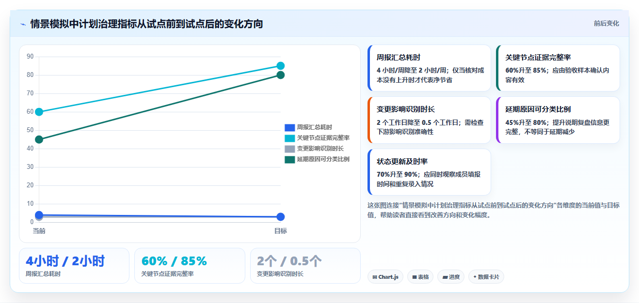 2026年必看：6款顶级软件管理大里程节点计划表工具详细对比