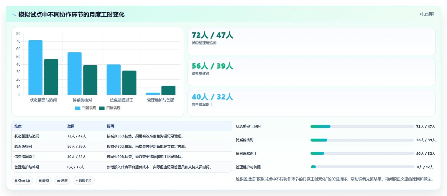2026年效率之选：6大项目开发管理平台工具深度对比