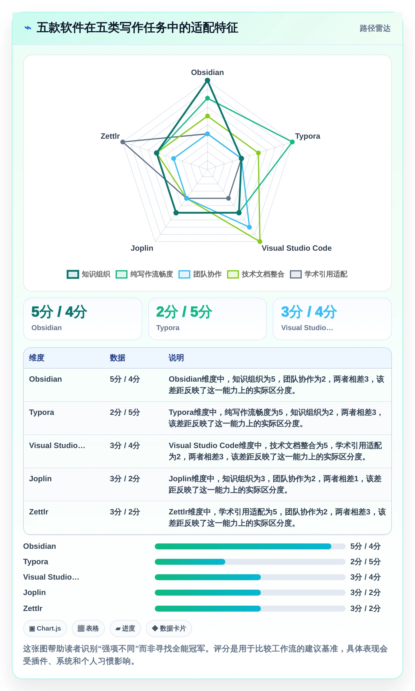 提升写作体验！2026年最受欢迎的5大markdown文档软件推荐