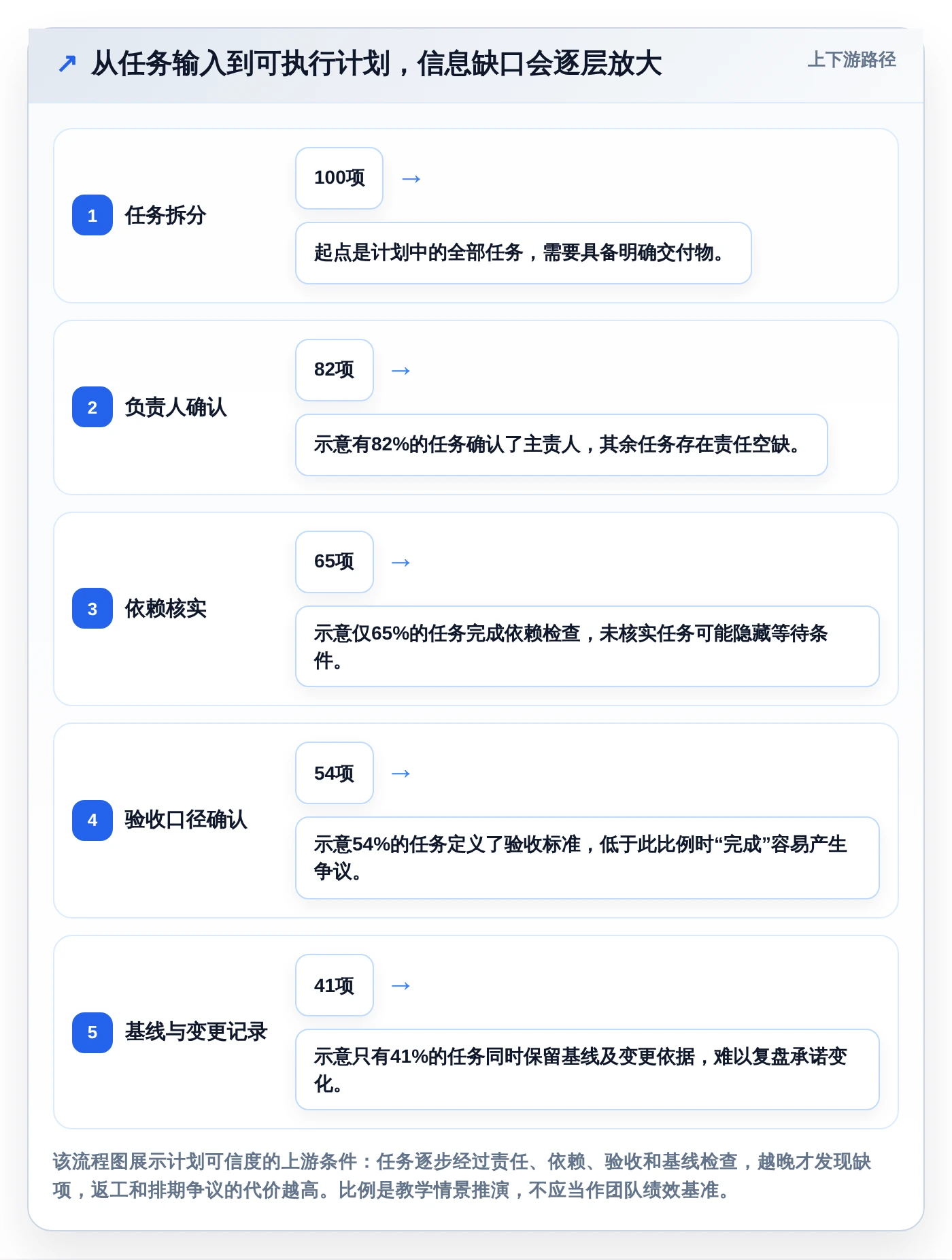 2026年项目管理利器：6款计划量表工具全面对比