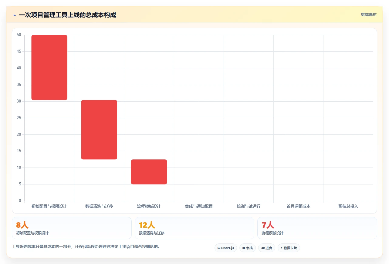效率提升必备:2026年最受欢迎的8大日常项目管理工具盘点