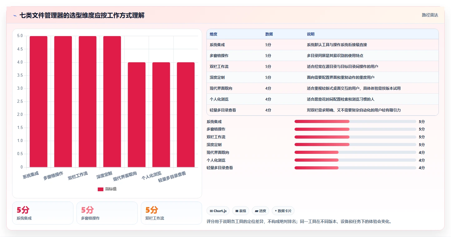 文件管理新时代:2026年文件夹软件选型指南及7款热门工具盘点