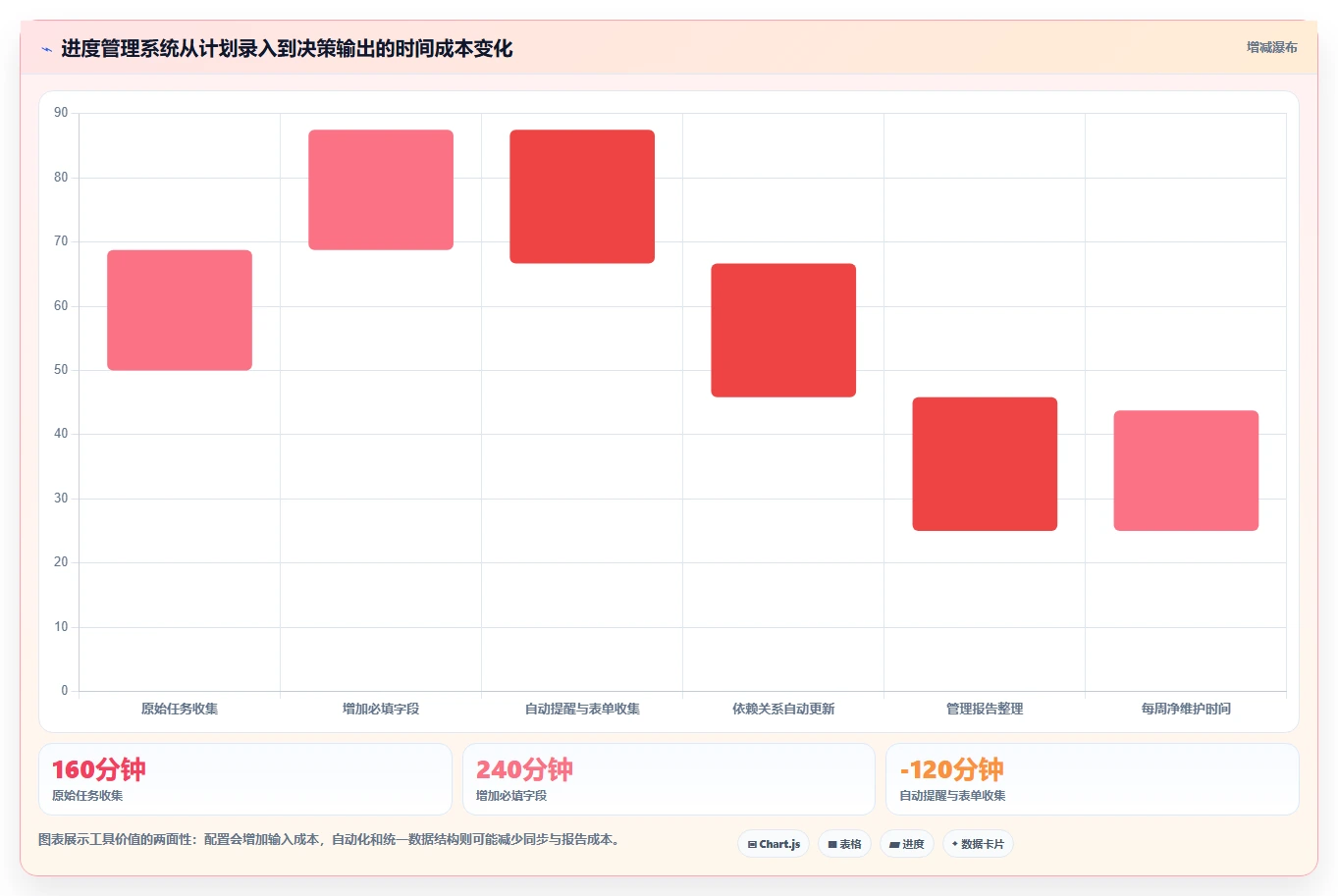 2026年项目进度管理软件有哪些?7款顶级工具全面对比