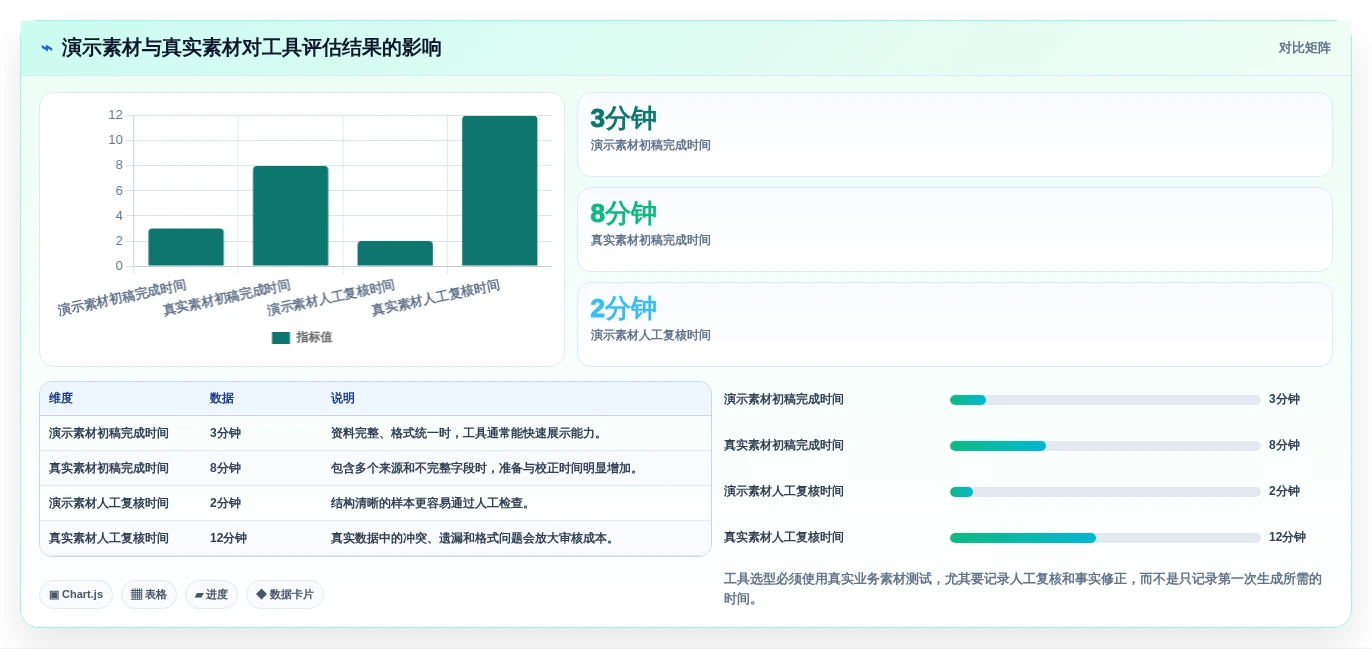效率工具选型指南:2026年如何选择最适合你的工作效率提升利器