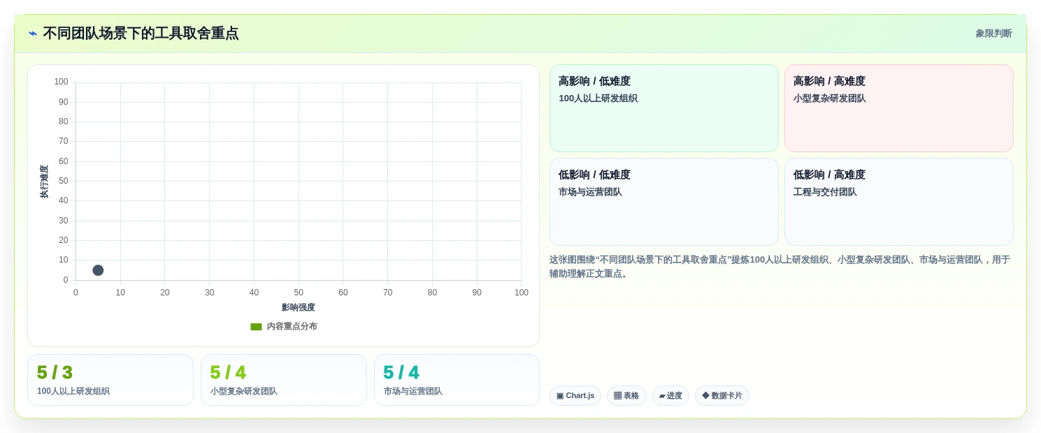 提升团队协作:2026年不可错过的7款任务进度网络图软件工具