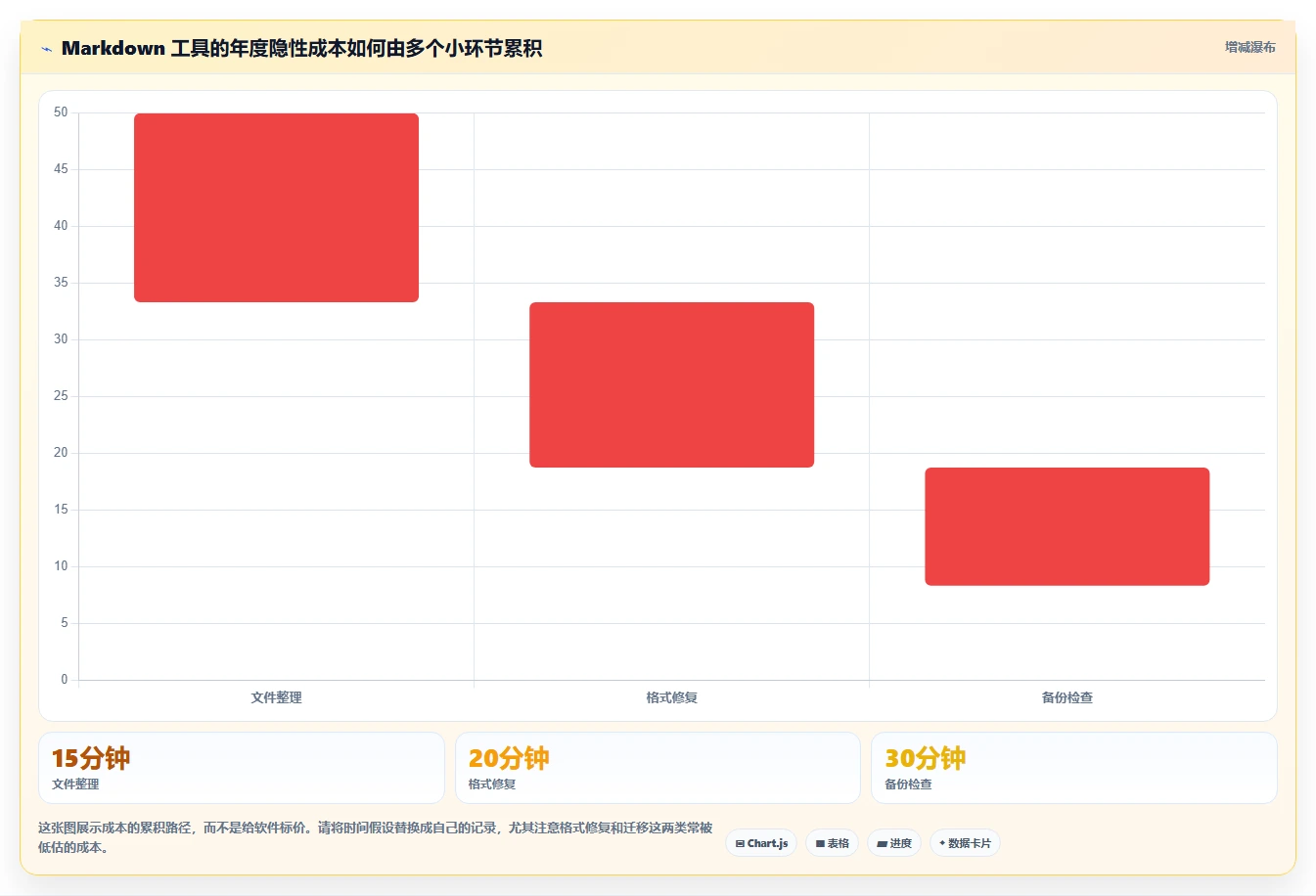 从新手到专家:2026年7款最佳markdown文档软件全面测评