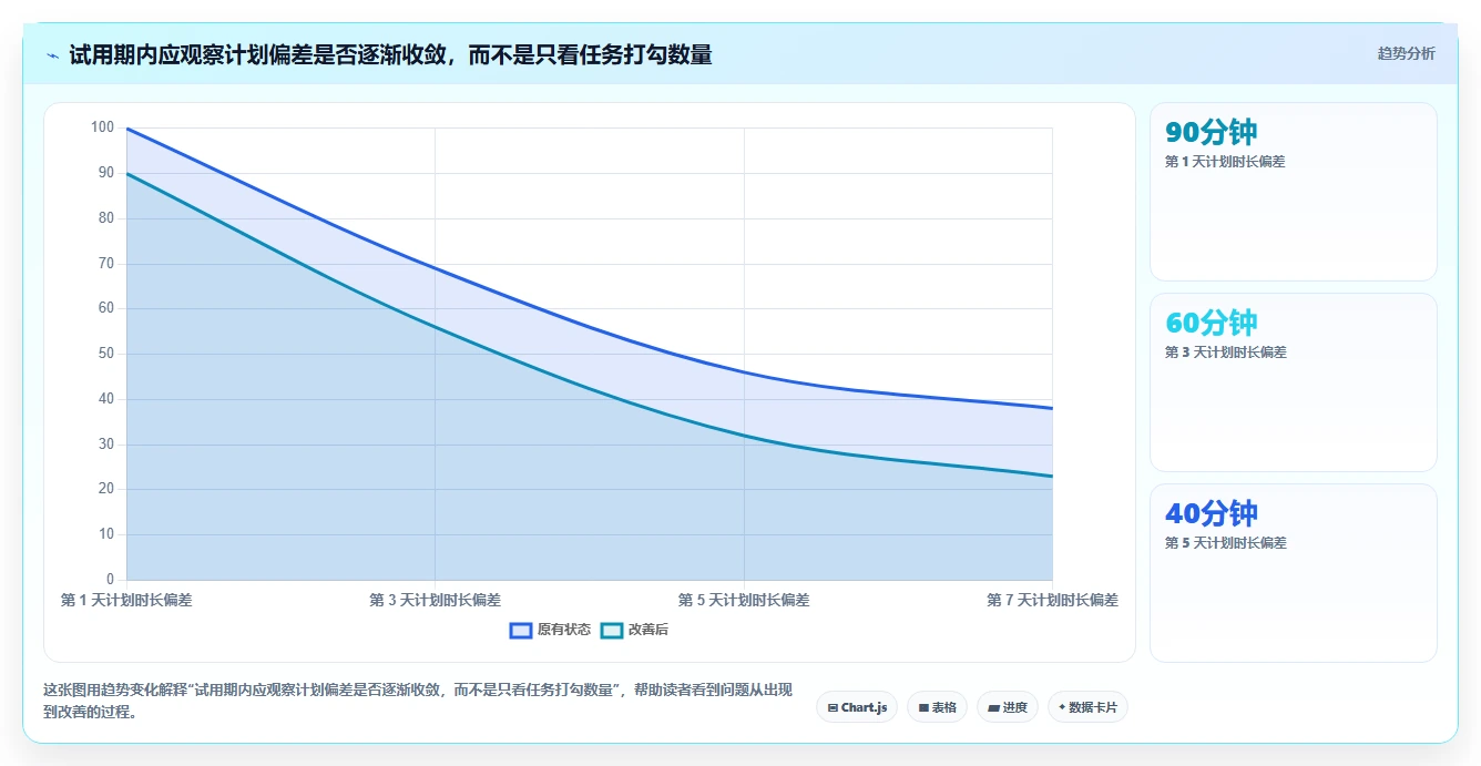 告别拖延！2026年最值得尝试的7款今日计划软件对比指南
