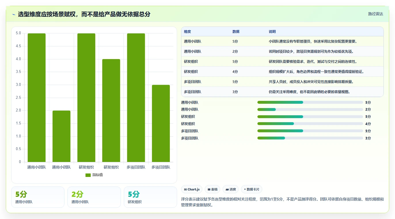 突破团队协作瓶颈:7款最新项目人员安排计划工具推荐