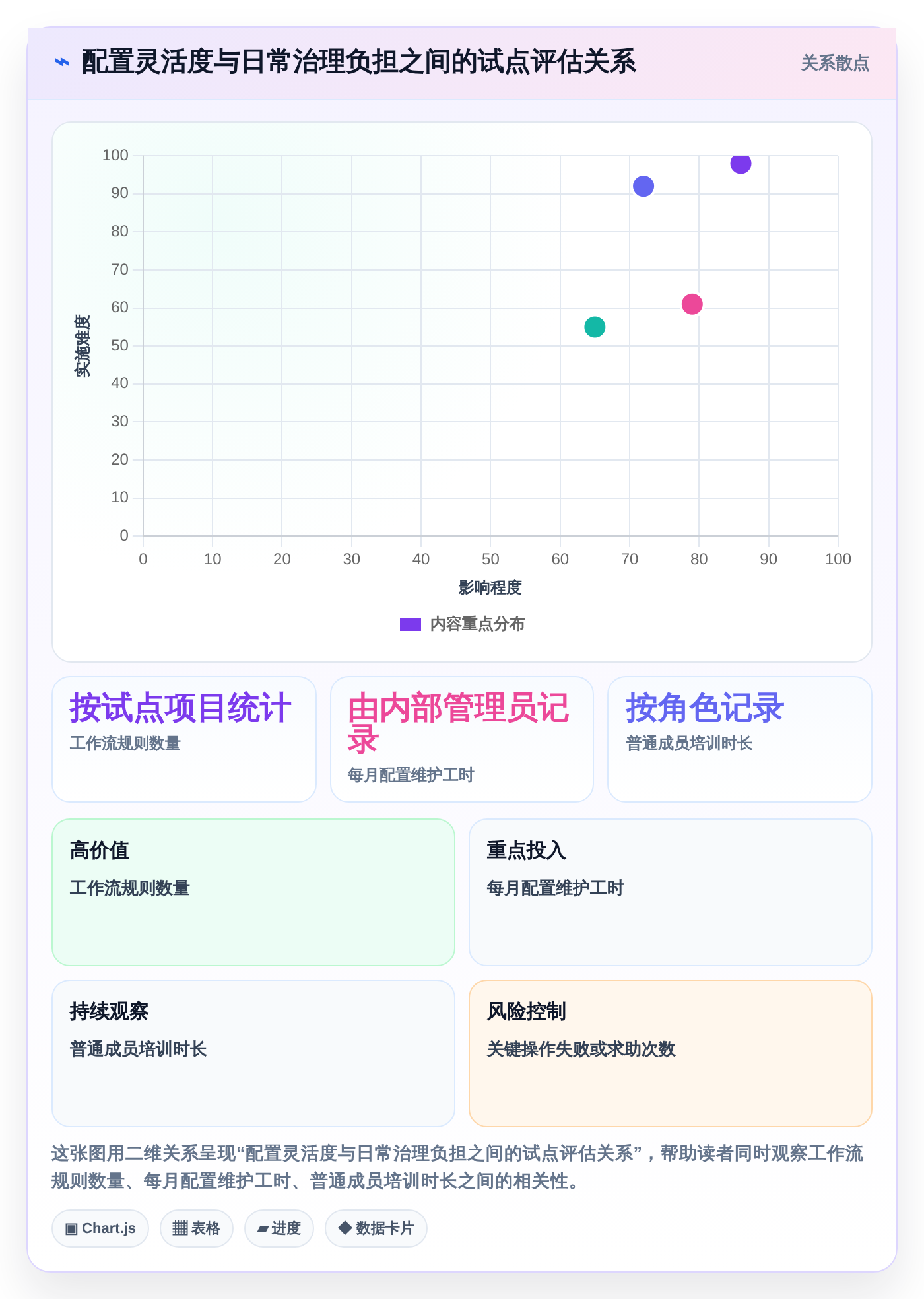 2026年企业管理软件开发工具大盘点：6款提升效率的顶级选择