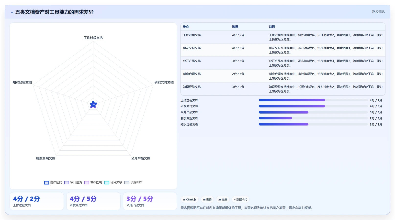 选对工具事半功倍：2026年最值得投资的5大文档版本工具