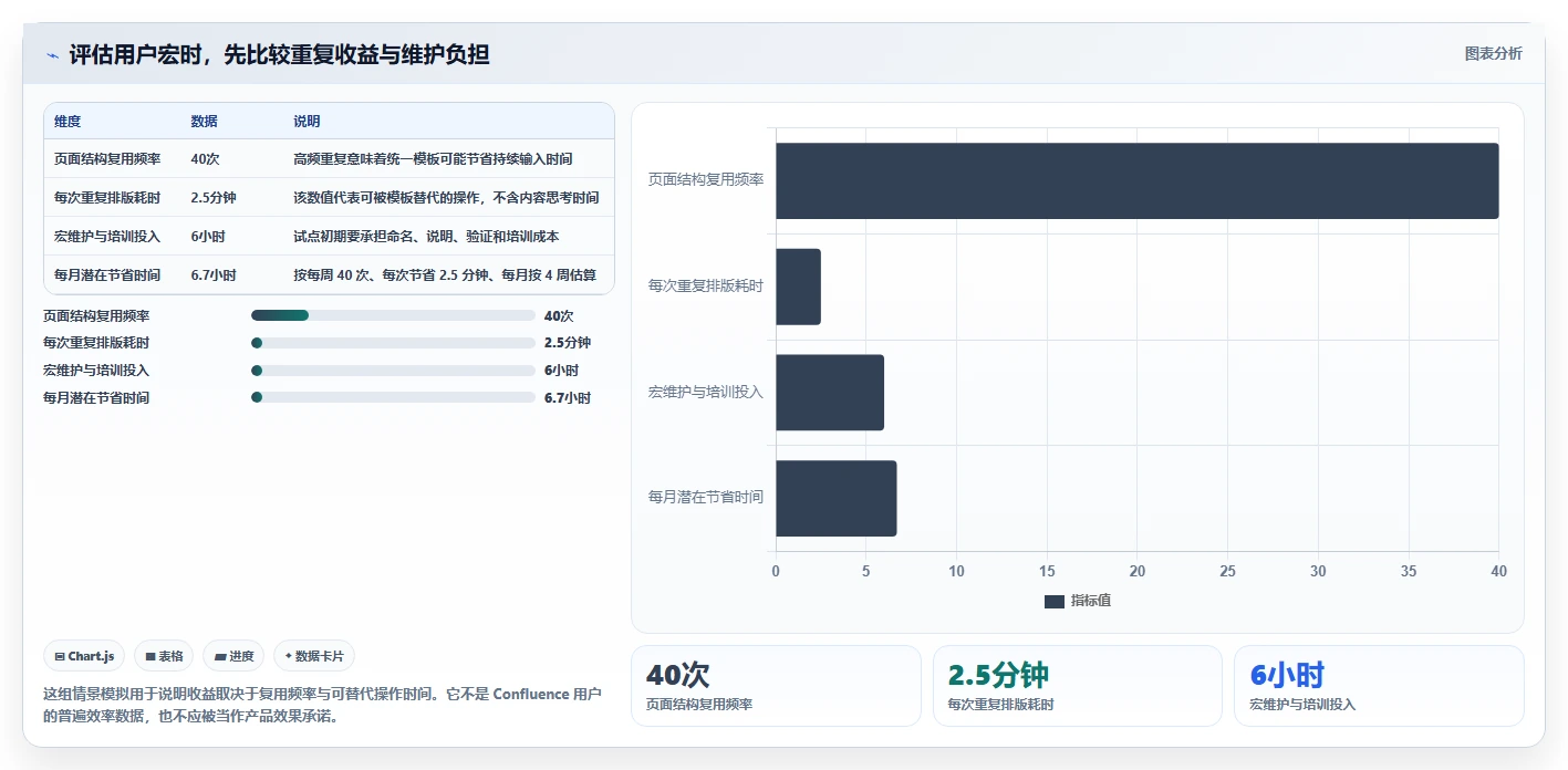 项目效率翻倍！7个热门confluence用户宏推荐（2026版）