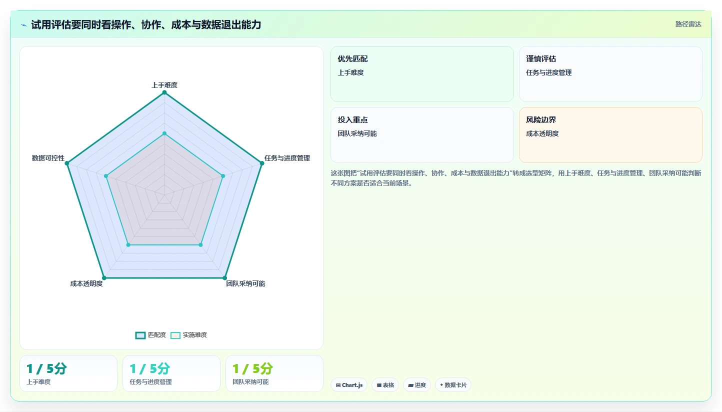项目经理福音:2026年最值得投资的5大小皮管理软件解析