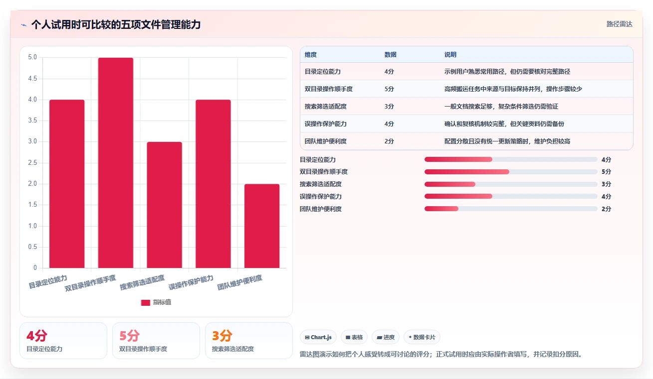 提升办公效率必备：2026年最受欢迎的5大电脑文件夹多开软件推荐
