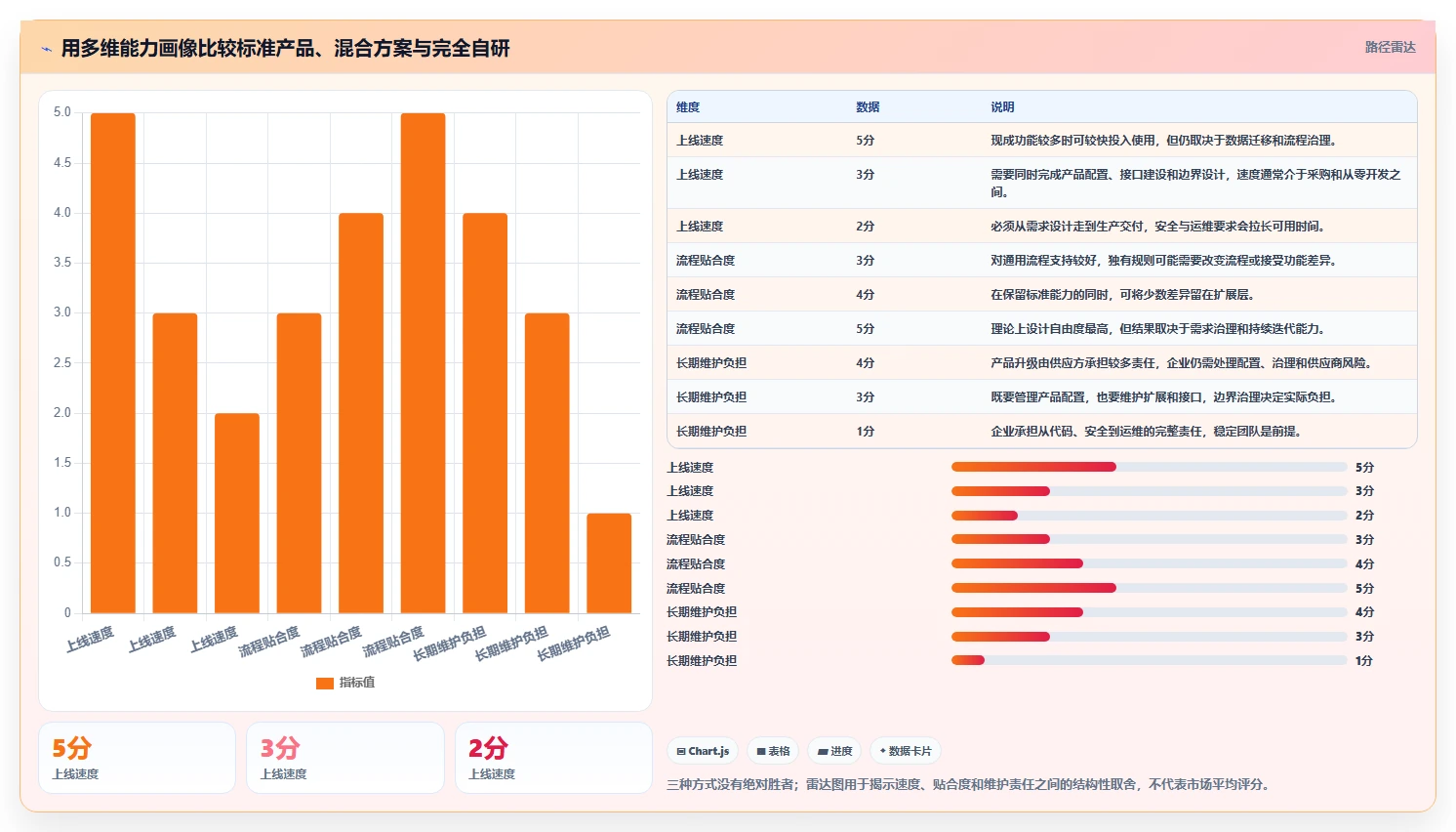 选择困难症？2026年自创系统选型指南助你快速决策
