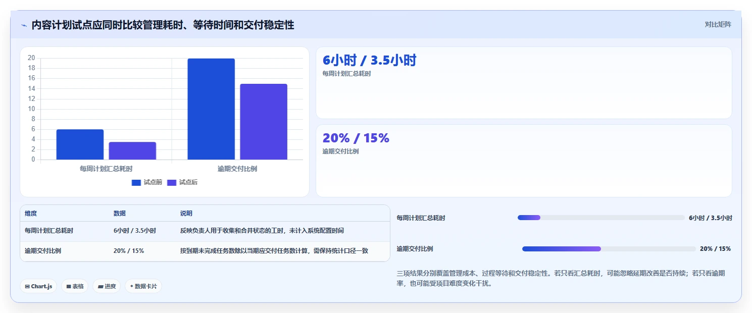 2026年效率之选:6大制作计划工具全面对比