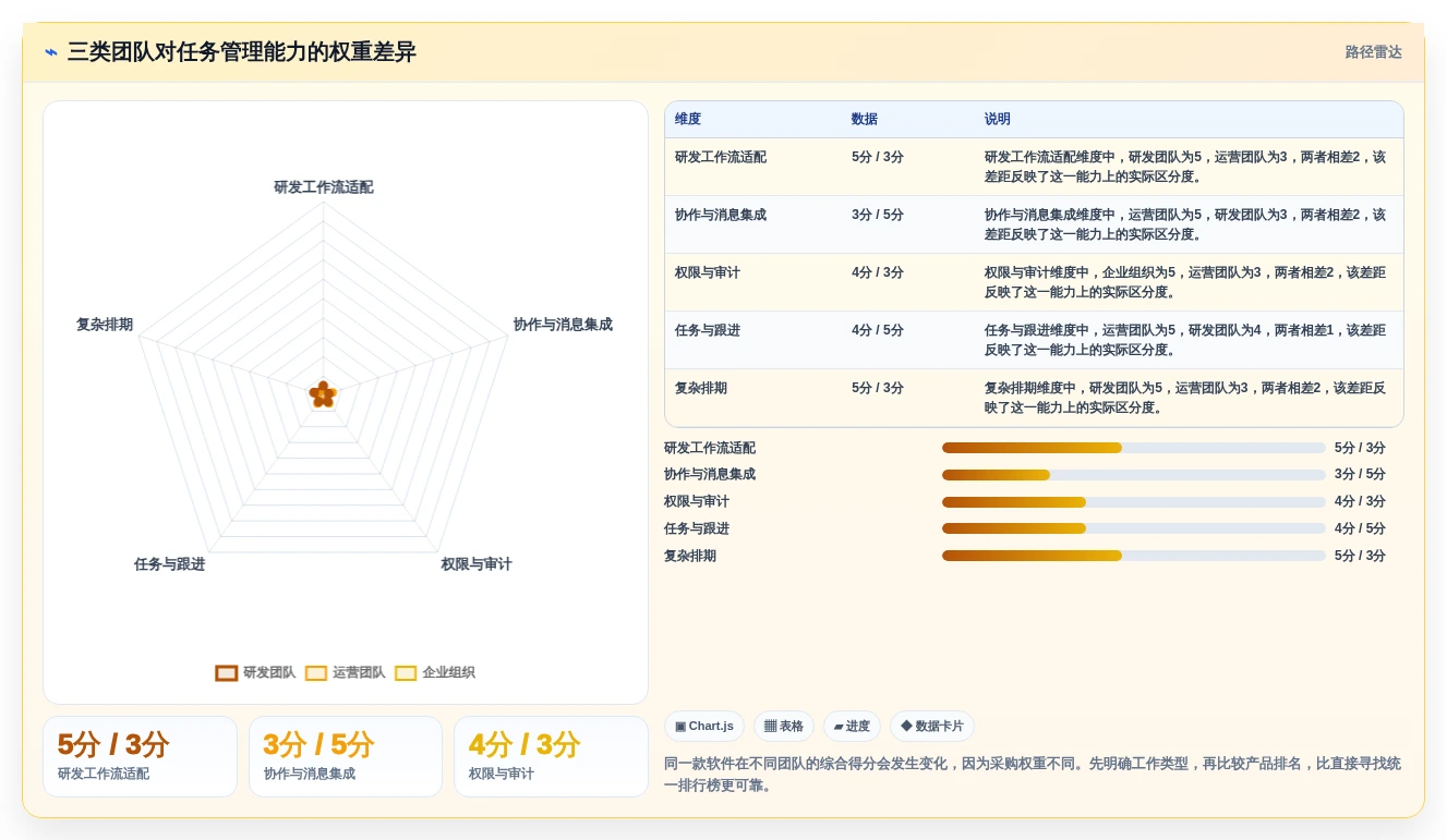 2026年效率之选:6款顶级团队任务分配管理软件全面对比