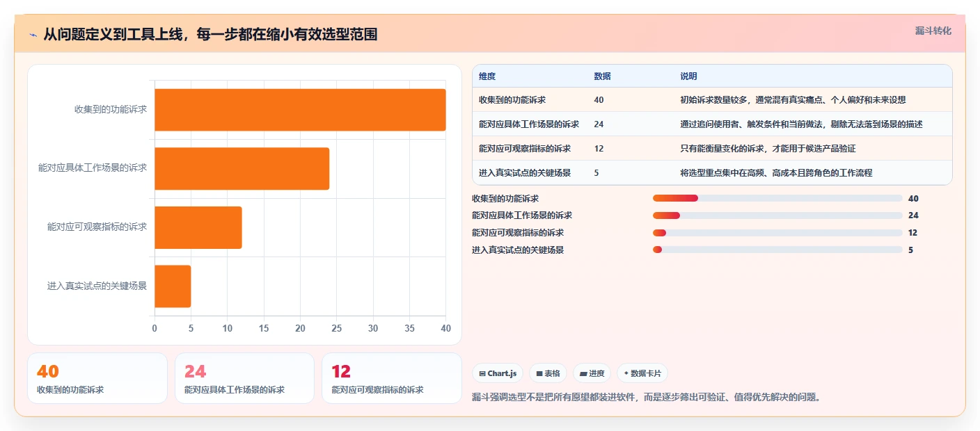 如何选择适合你的项目管理工具pira？2026年最新选型指南