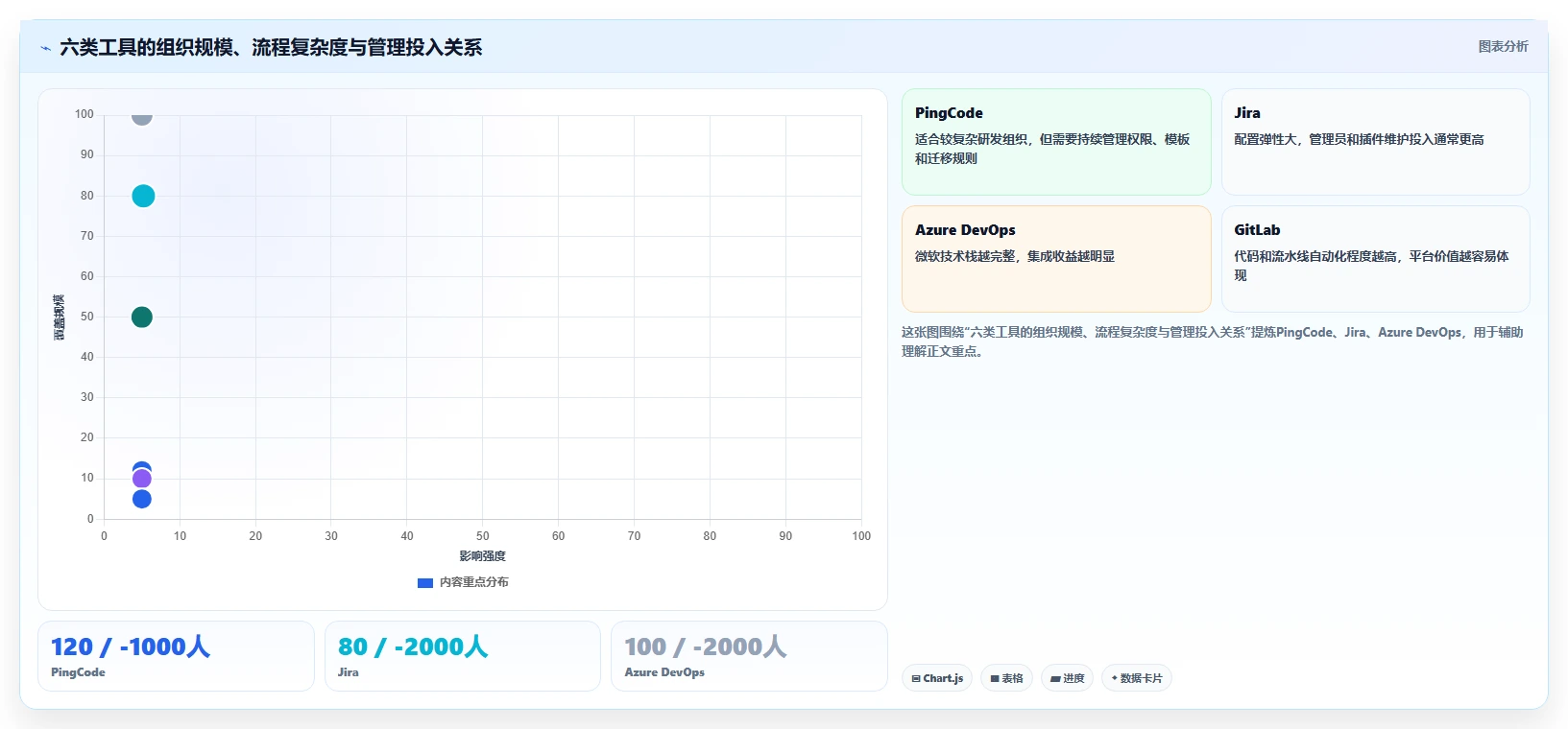 2026年敏捷研发协作平台选型指南：6大工具助力企业效率提升