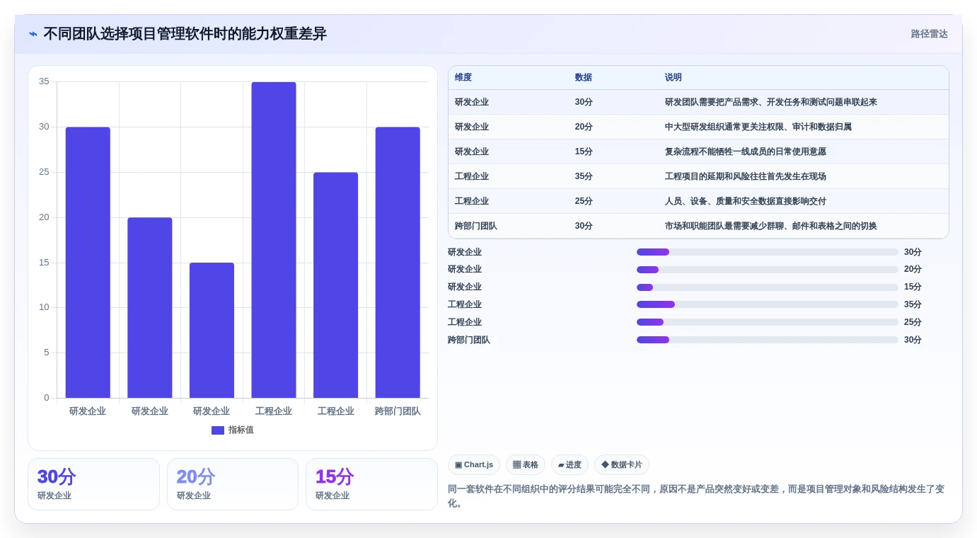 提升效率新选择：2026年最受欢迎的8款项目经理管理软件盘点