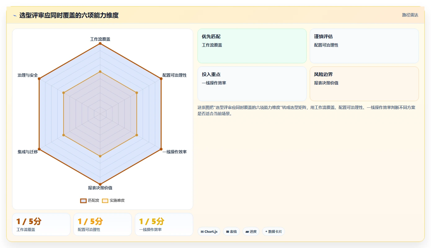 提升团队协作:2026年7款最佳好用的项目计划软件推荐