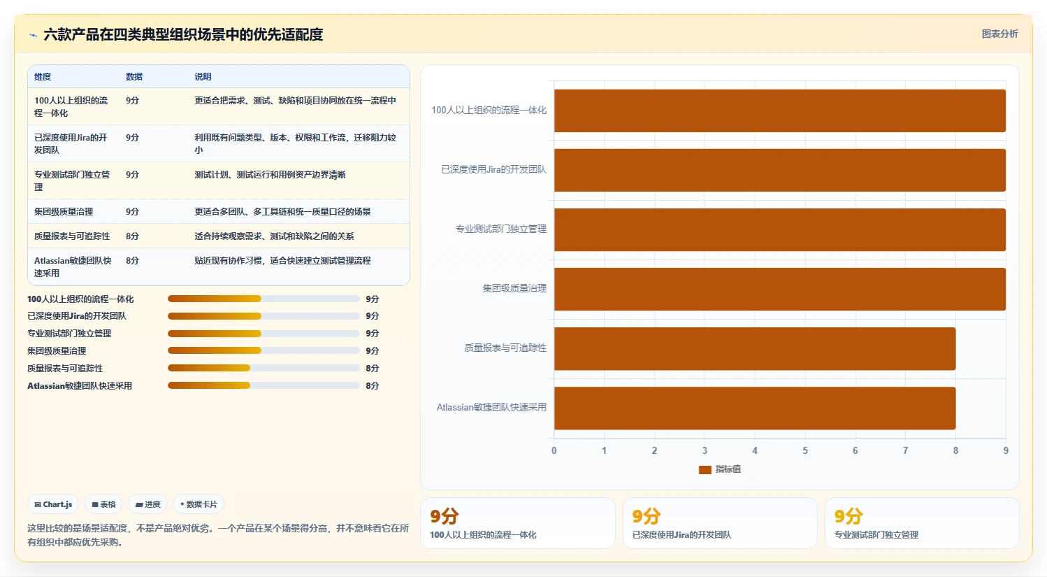 项目经理必读：2026年6款顶级测试用例管理产品工具推荐