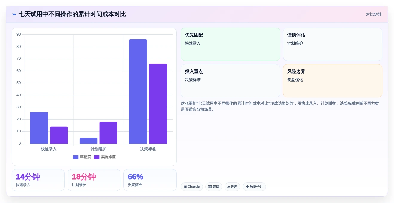 提升工作效率:2026年不可错过的5大mac日程管理软件推荐