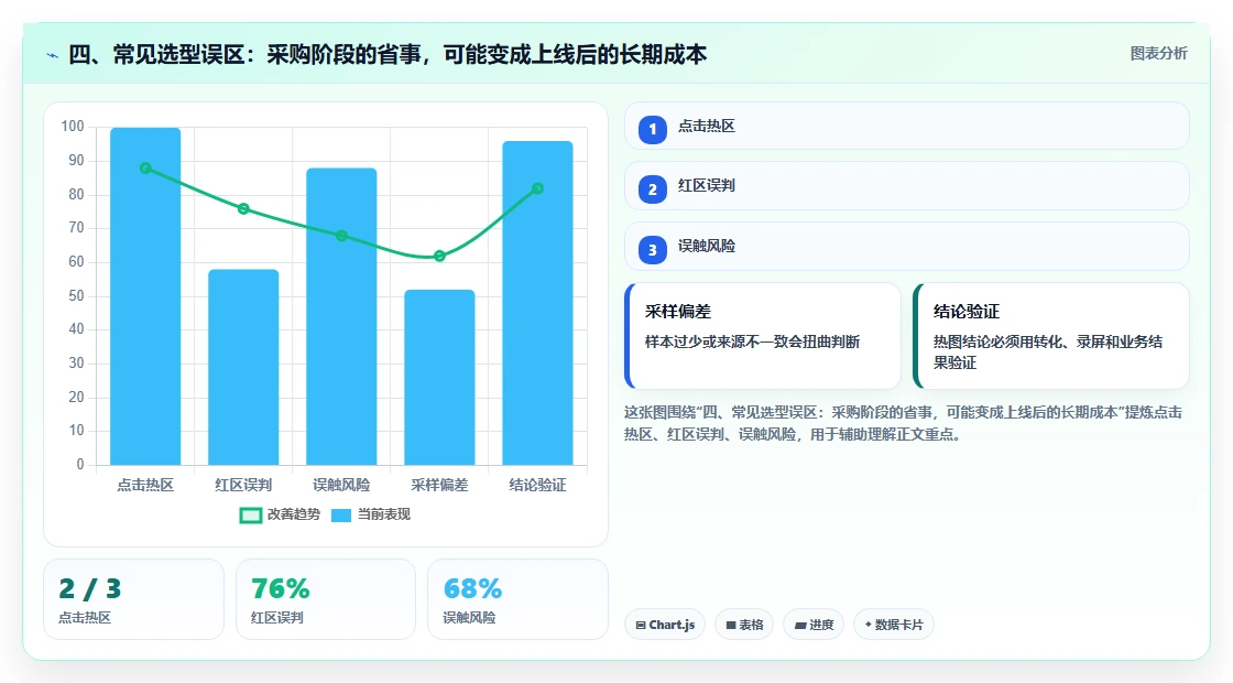 四、常见选型误区:采购阶段的省事,可能变成上线后的长期成本