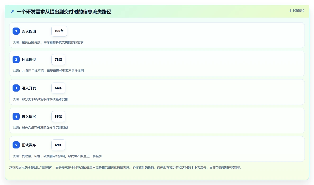 2026年效率之选:6大团队协作软件zero工具全面对比
